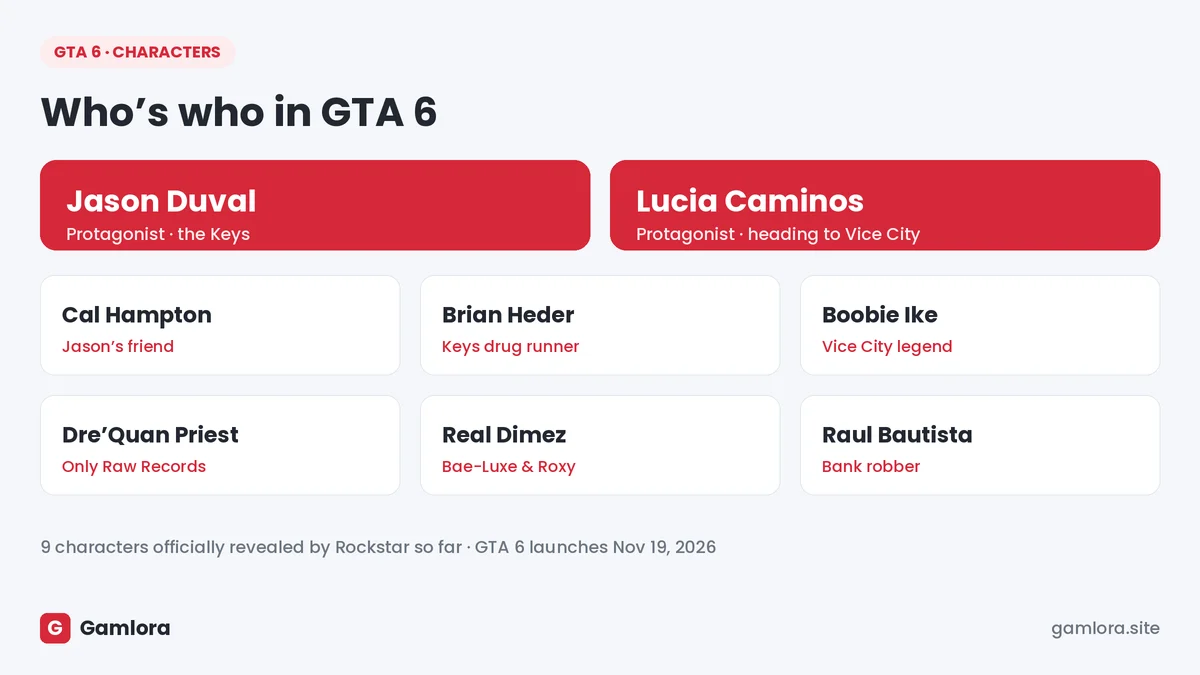 GTA 6 characters list: Jason, Lucia and all confirmed characters
