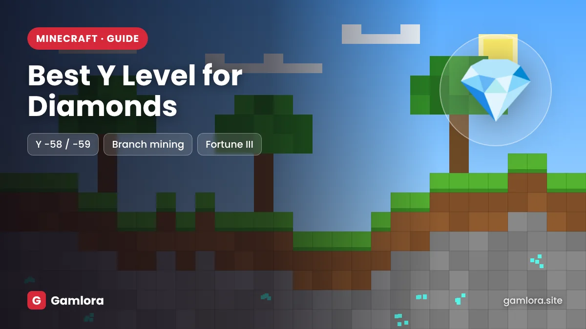 Best Y level for diamonds in Minecraft: Y -58 and -59