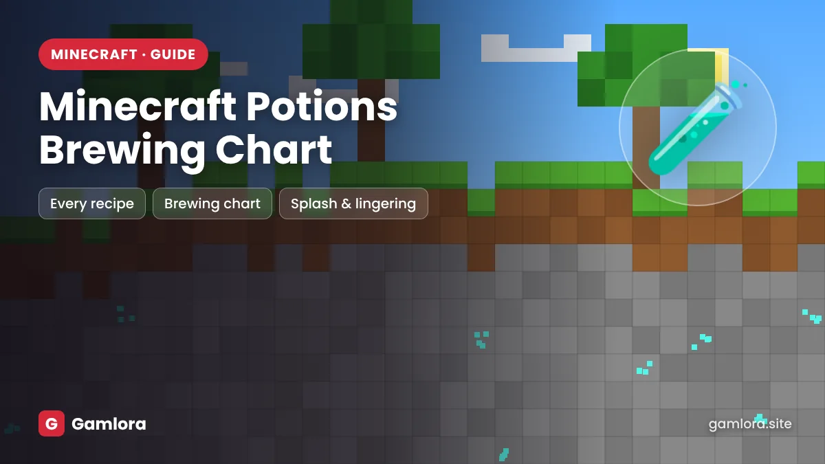 Minecraft potions brewing chart with every recipe